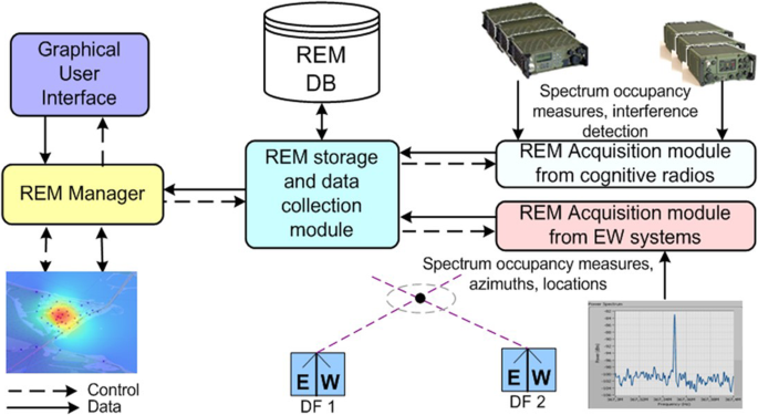 Radio environment maps for military cognitive networks: density of  small-scale sensor network vs. map quality | EURASIP Journal on Wireless  Communications and Networking | Full Text