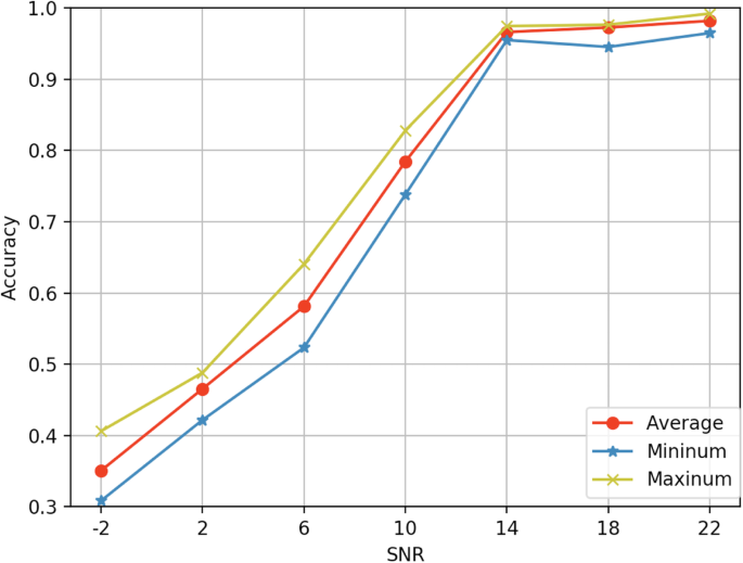 figure 19