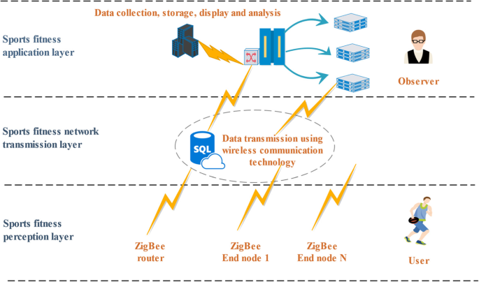 iot in sports research paper figure 2