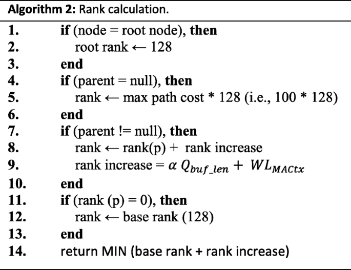 figure b