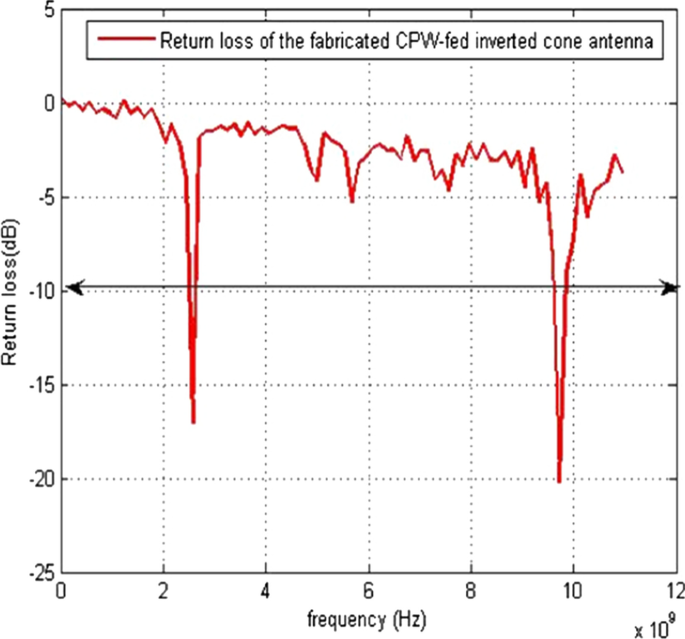 figure 21