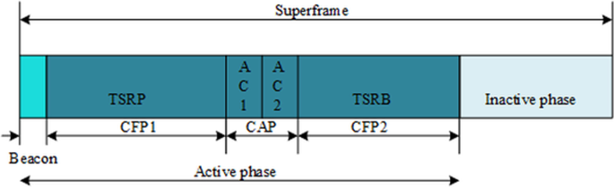issues with efficient mac paradigm for the internet of things issues with efficient mac paradigm for the internet of things