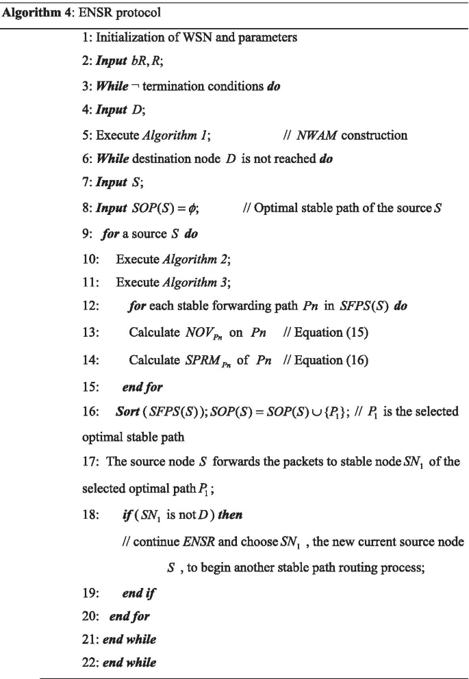 figure d