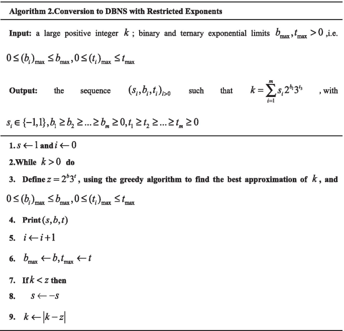 figure b