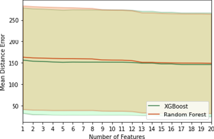 figure 19