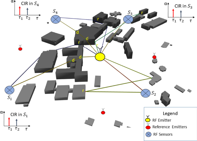 mealmakerray tracing using winprop mealmakerray tracing using winprop