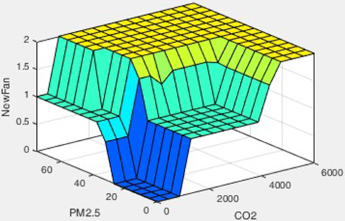 figure 46