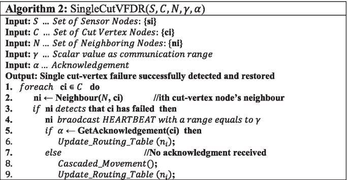 figure b