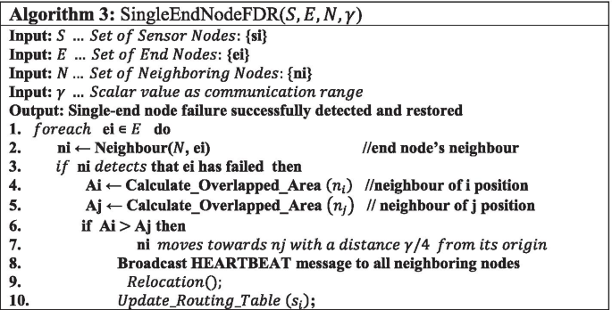 figure c