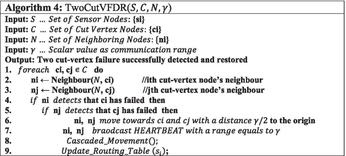 figure d