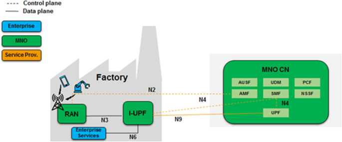 figure 11