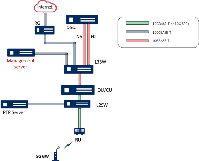 figure 15