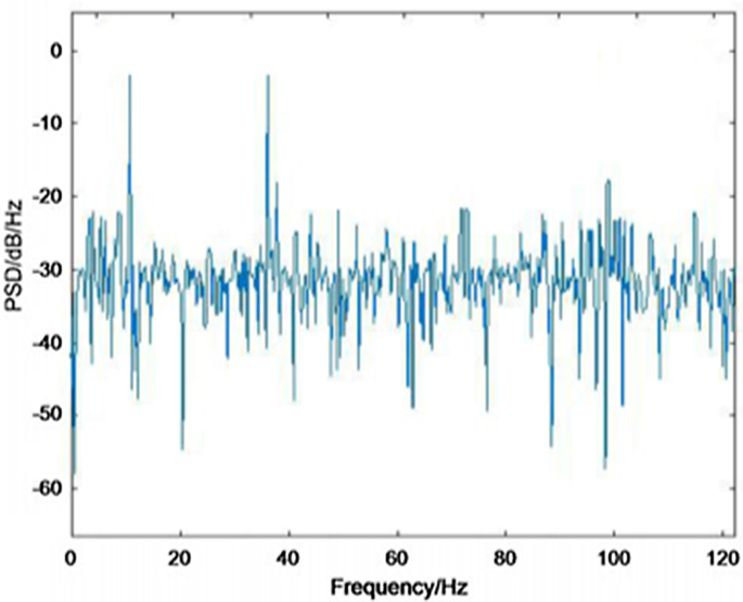 figure 24