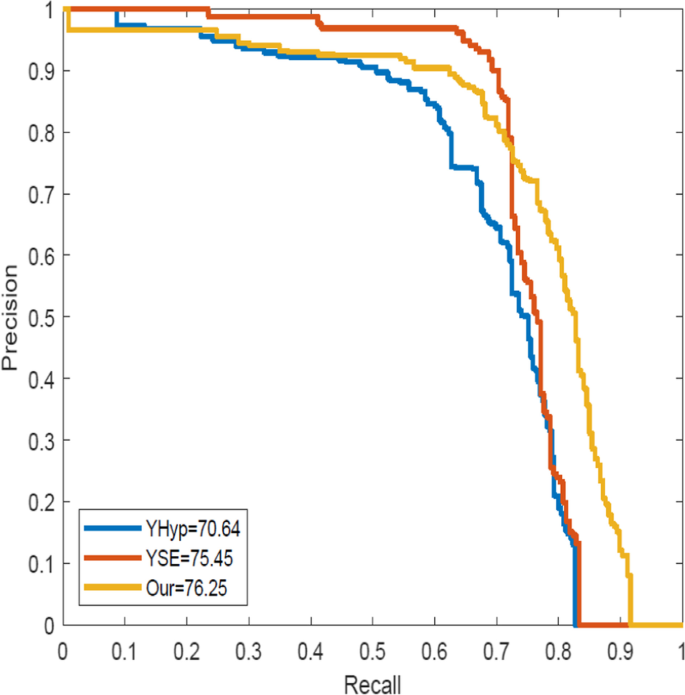 figure 18