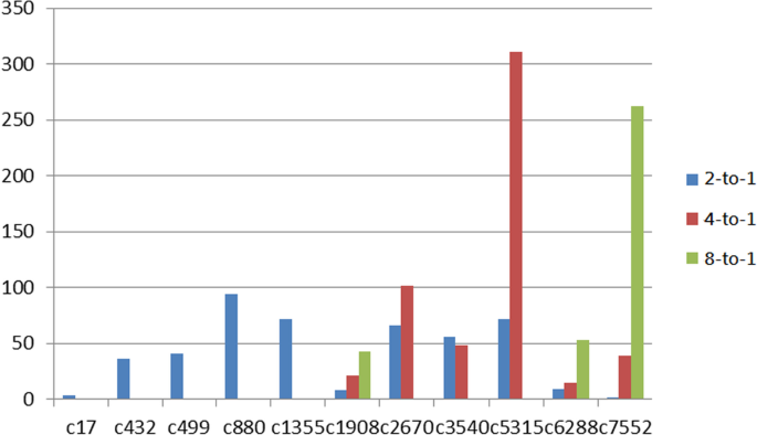 figure 22