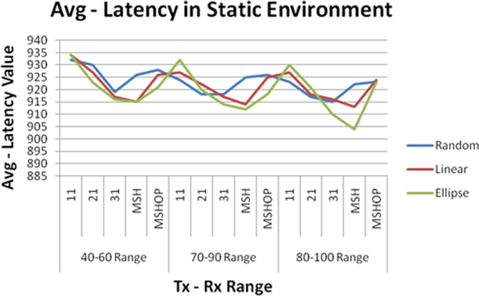 figure 25