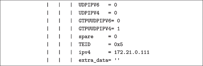 figure d