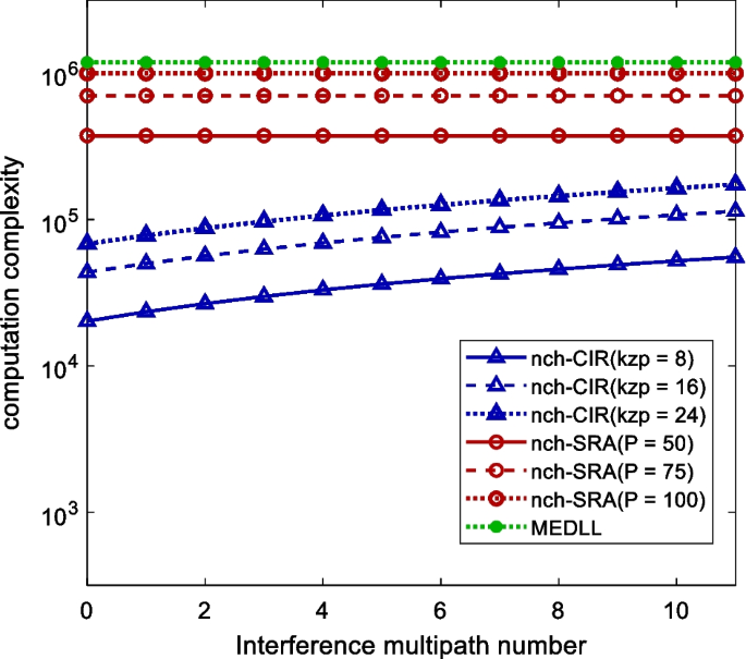 figure 15