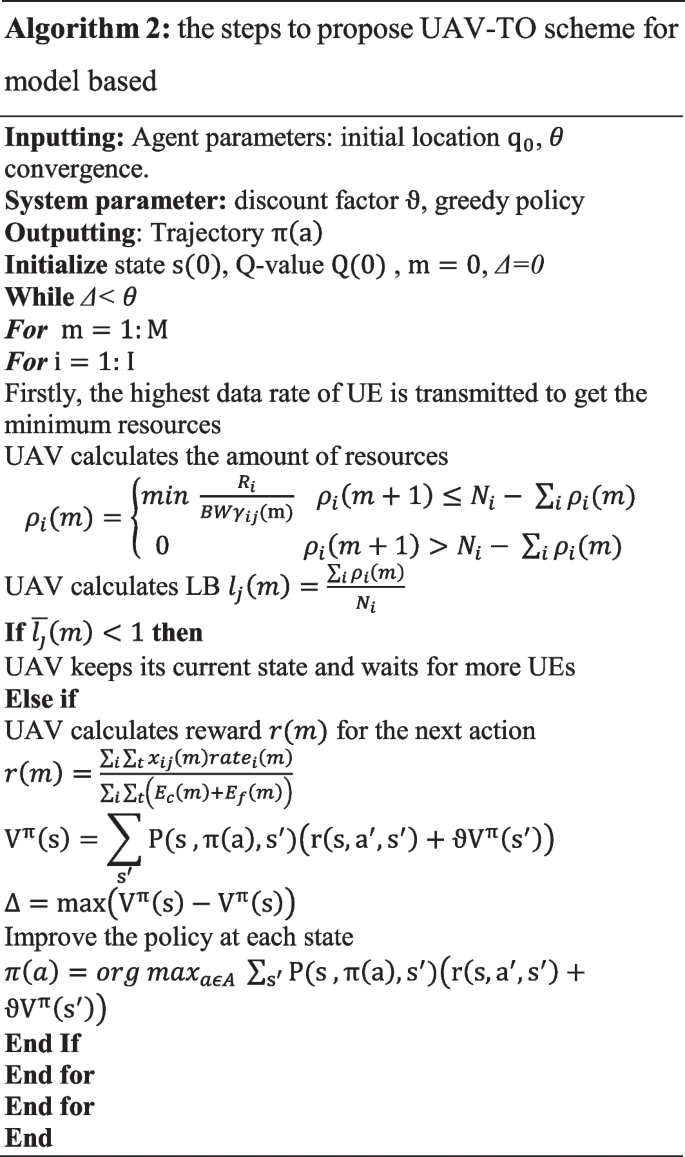 figure b