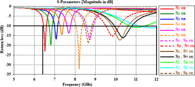 figure 11