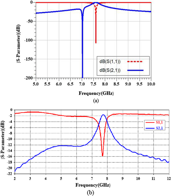 figure 8