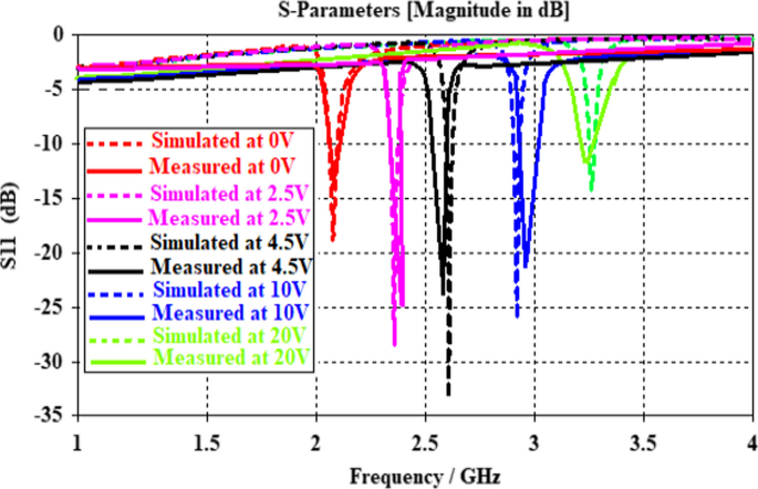 figure 23