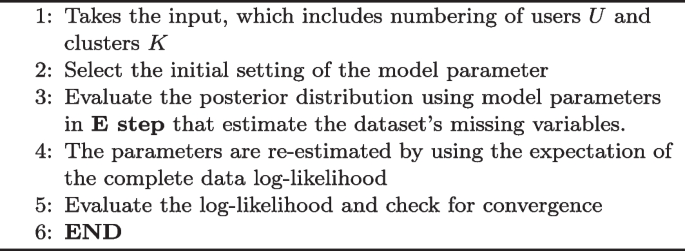 figure d