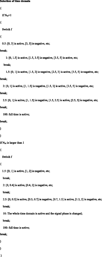 figure c