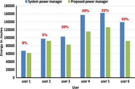 figure 16