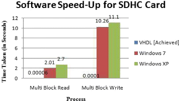 figure 46