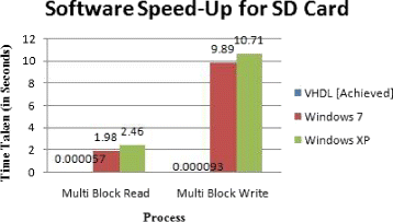 figure 47