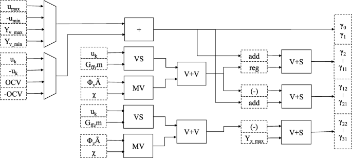 figure 18