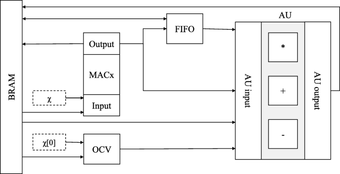 figure 20