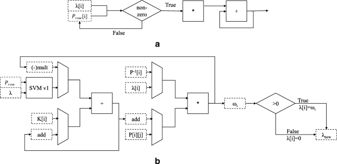 figure 21