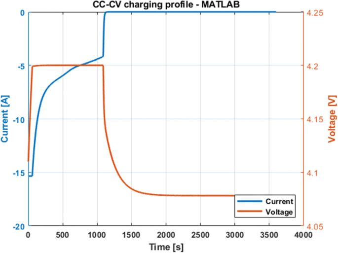 figure 29