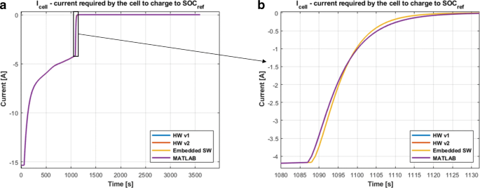 figure 32