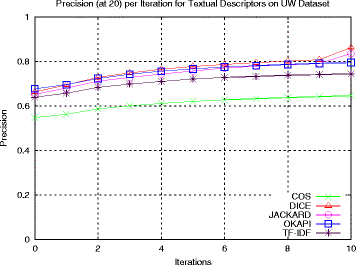 figure 19