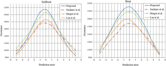 figure 16