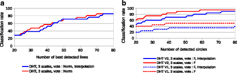 figure 18