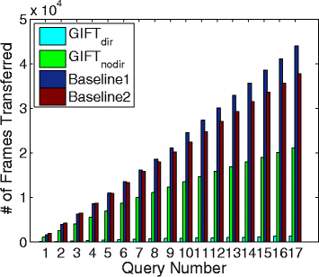 figure 17