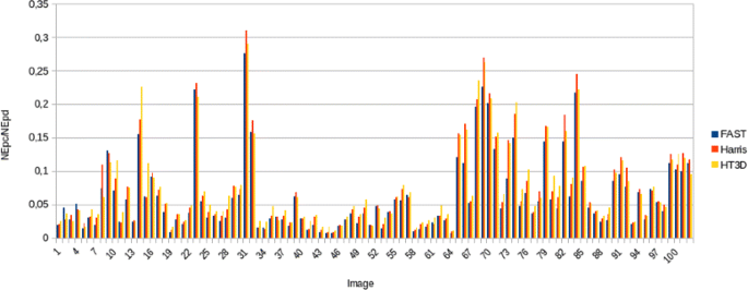 figure 17