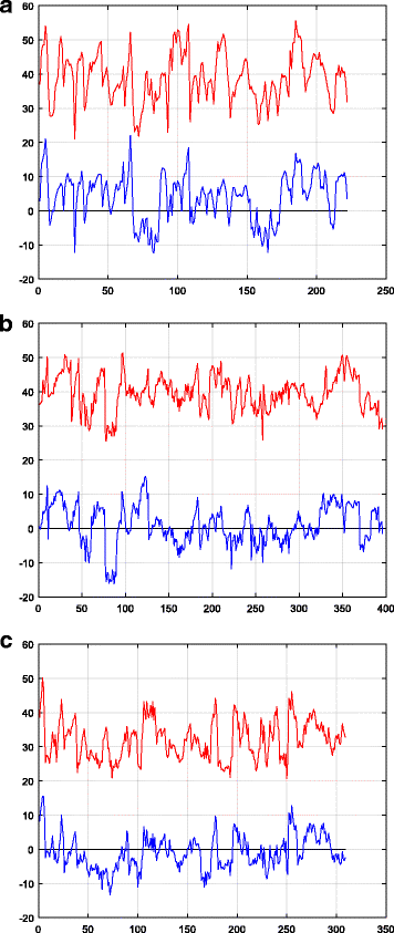 figure 17