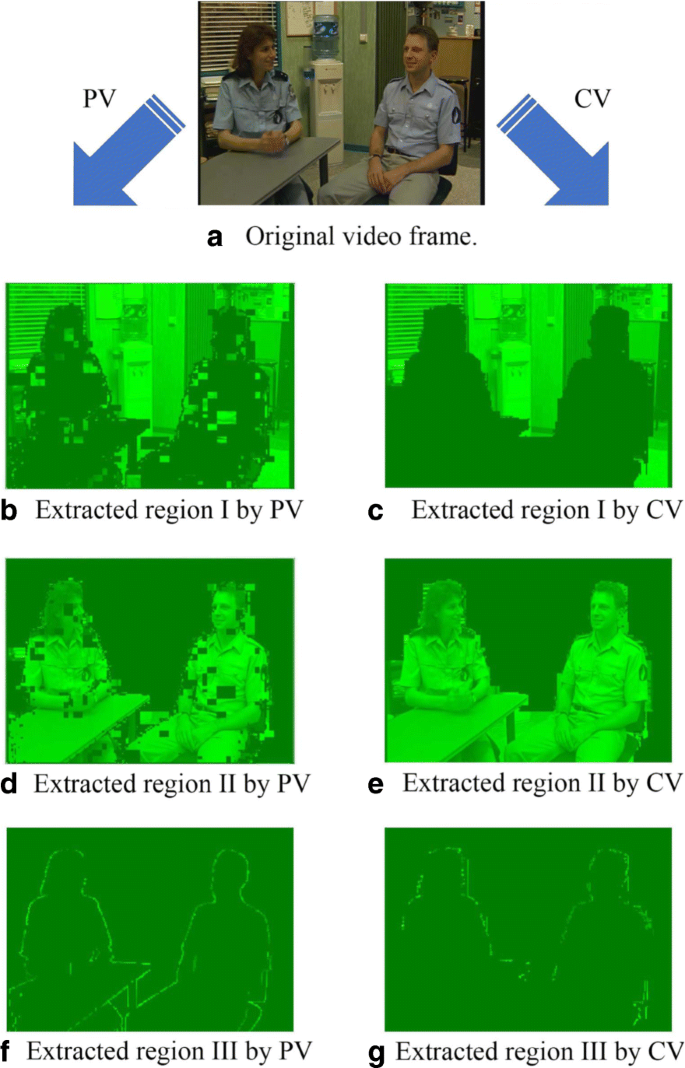Reliable 3d Video Streaming Considering Region Of Interest Eurasip Journal On Image And Video Processing Full Text