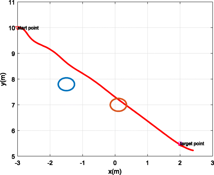 figure 15