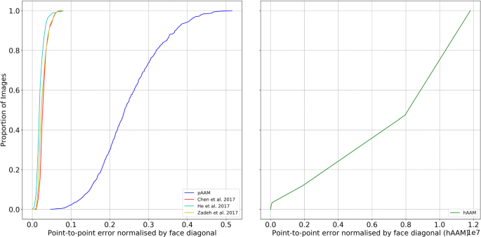 figure 18