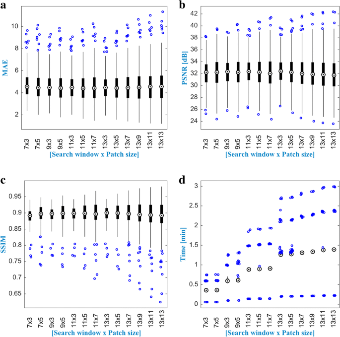 Improved preclassification non local-means (IPNLM) for filtering of  grayscale images degraded with additive white Gaussian noise | EURASIP  Journal on Image and Video Processing | Full Text