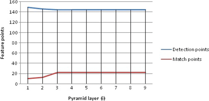 figure 24