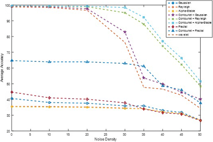 figure 23