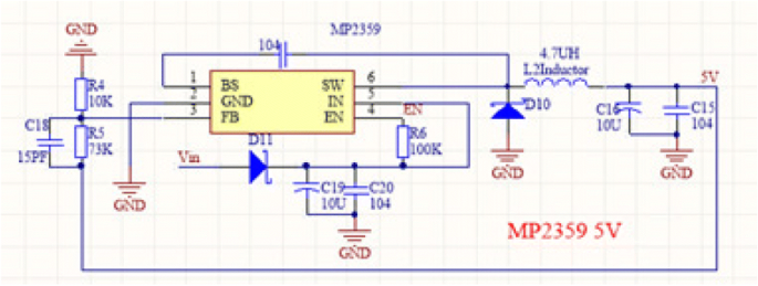 figure 25