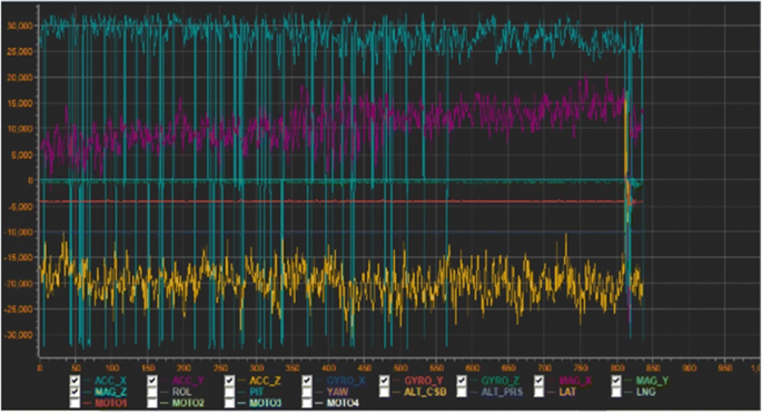 figure 36